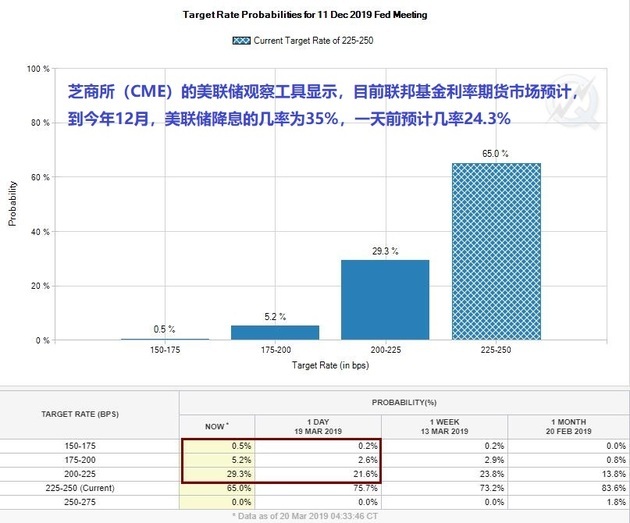 机构点评：今年不加息最出乎意料