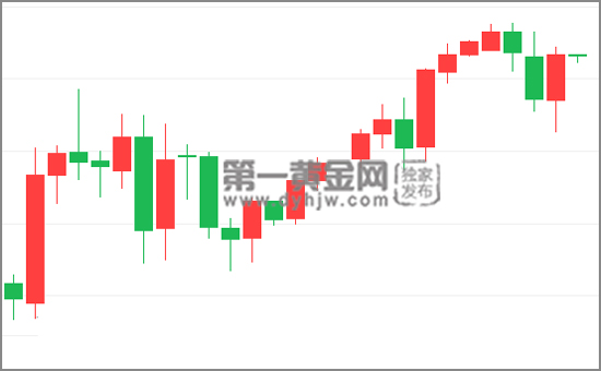 现货黄金1小时走势图.jpg