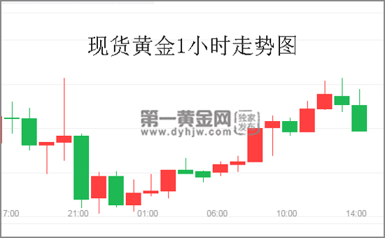 现货黄金1小时走势图.jpg