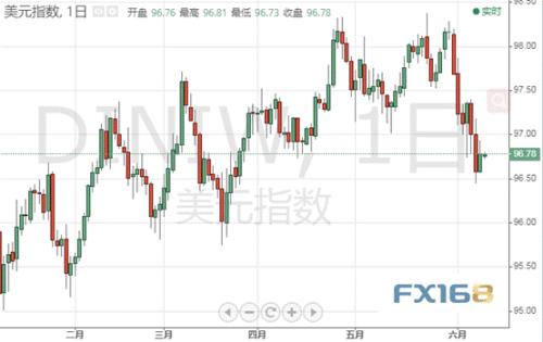 美联储犯大错？特朗普又抨击鲍威尔 黄金多头虎视眈眈