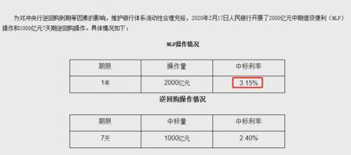 ATFX：人民银行下调MLF利率 货币政策进一步宽松