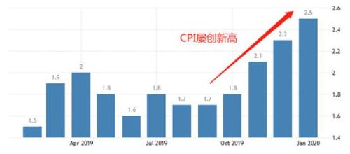 ATFX：美联储意外降息50基点 黄金大涨美股却反应平淡