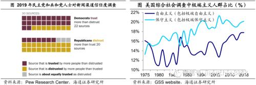 美国大选，影响几何？——2020年美国大选点评（海通宏观 应镓娴）