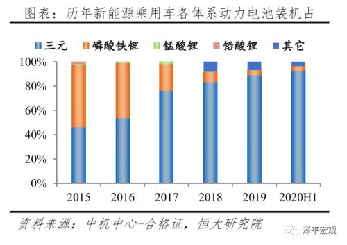 中国新能源汽车发展报告2020：资本市场大爆发