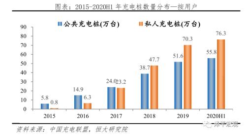 中国新能源汽车发展报告2020：资本市场大爆发