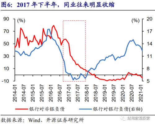 赵伟：地方债放量，对流动性冲击？（开源证券）