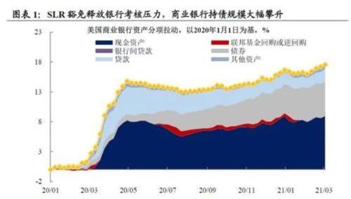 货币政策有较大调整空间！到底是什么意思？