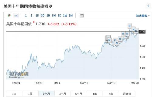 货币政策有较大调整空间！到底是什么意思？